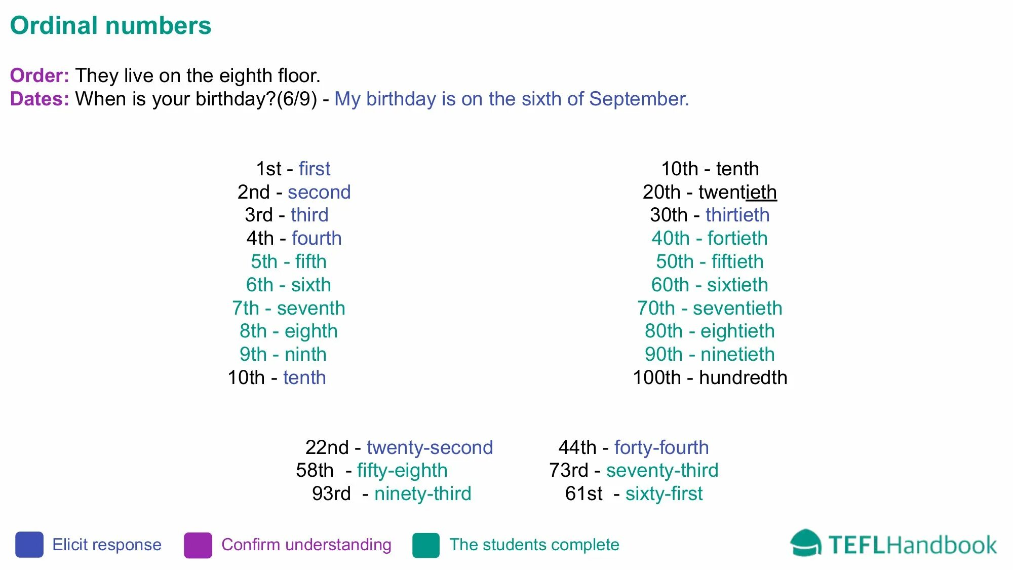 Ordinal numbers floors. Ordinal numbers in english письменно. числа на английском задания.