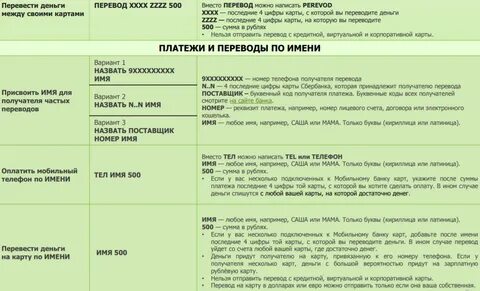 Код для оплаты телефона сбербанк