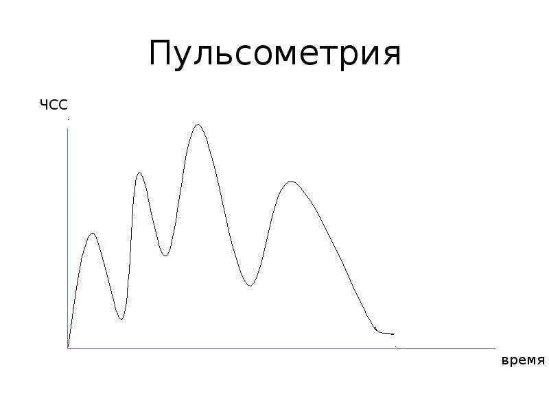 Пульсометрия тренировочного занятия. Пульсометрия. пульсометрия в спорте. пульсометрия как проводится. пульсометрия на уроке физической культуры.
