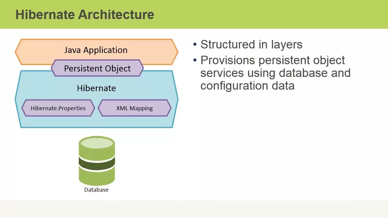 Hibernate strategy. Hibernate java. jdbc jpa hibernate. orm hibernate java. устройство hibernate.
