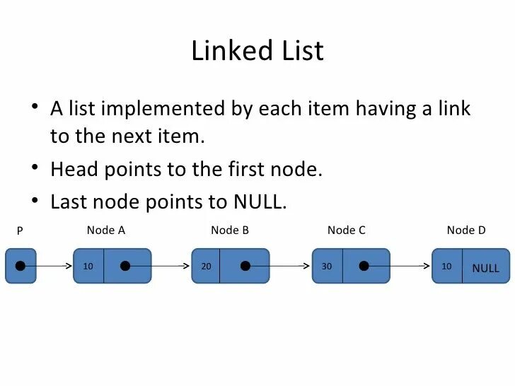 Linked list. LINKEDLIST джава реализация. Single linked list java. Устройство LINKEDLIST. Linkedlist java