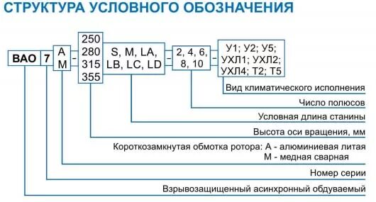 Расшифровка маркировки моторных масел - что означает классификация + Видео