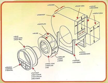 Blower перевод