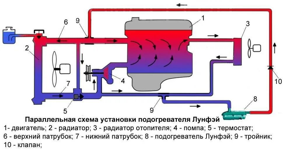 Установка подогревателя. Схема подключения электрического подогревателя двигателя 220в. как подключить подогреватель двигателя 220в. схема установки электрического подогревателя двигателя 220в с помпой. схема установки предпускового подогревателя двигателя 220в.