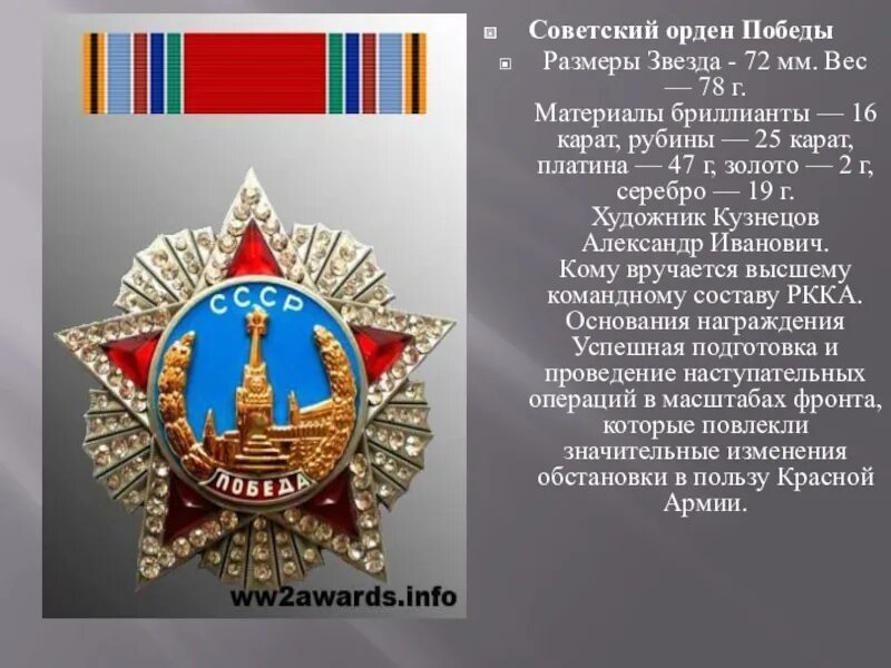 Кавалер ордена победа памятник. Орден победы. орден победы награжденные. орден ссср победа. кавалеры ордена «победа».