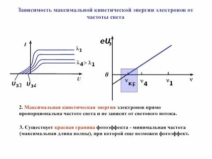 Какой кинетической энергией обладают электроны