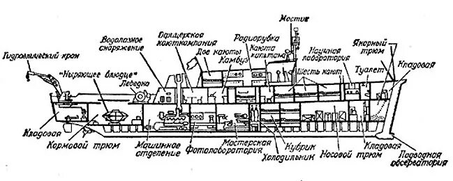 Бак на корабле. Схема корабля Калипсо. Строение судна схема. Устройство корабля судна. Схема судна с названиями частей.