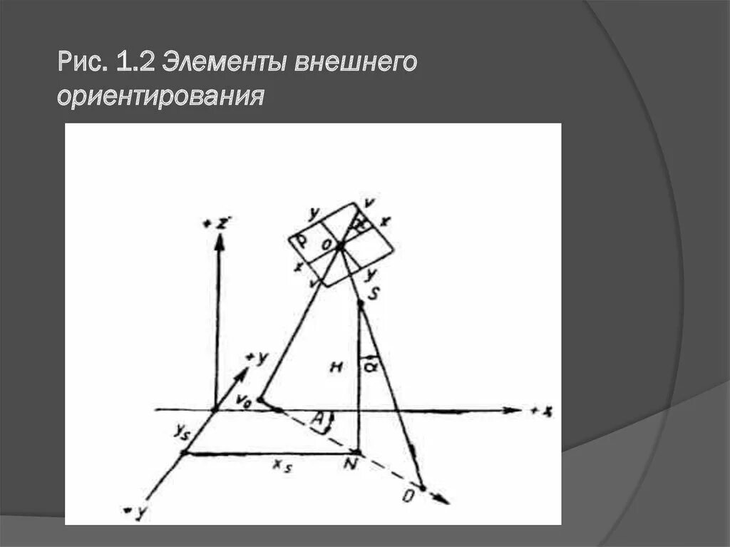 Элементы внутреннего ориентирования. Элементы внутреннего и внешнего ориентирования аэроснимка. элементы внешнего ориентирования аэроснимков. элементы внутреннего ориентирования фотоснимка-. элементы внутреннего ориентирования фотограмметрия.