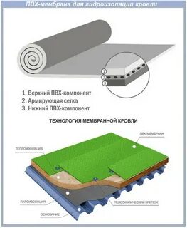 Армирующая мембрана