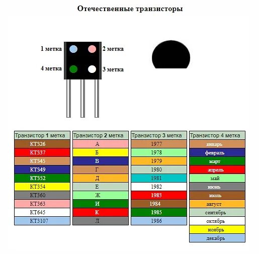 Что значит желтая точка. Цветовая маркировка транзисторов кт503. маркировка советских транзисторов (цветовая и кодовая). маркировка транзисторов цветными точками кт3102. кт816 цветовая маркировка.
