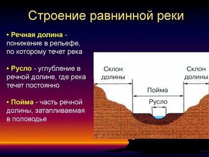 Направление понижения рельефа