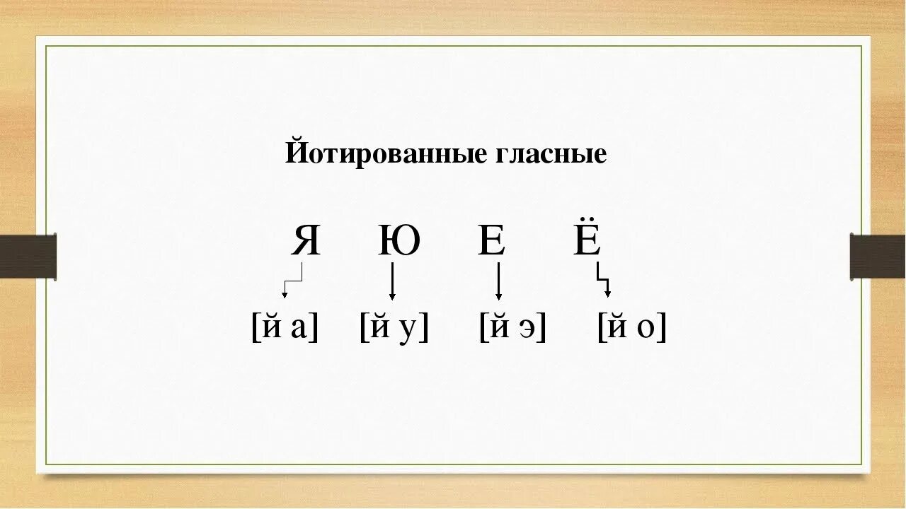 Распад буквы. Йотированные буквы. Йотированнвк гласснве. Гласные йотированные гласные. Йотированные буквы 1 класс.