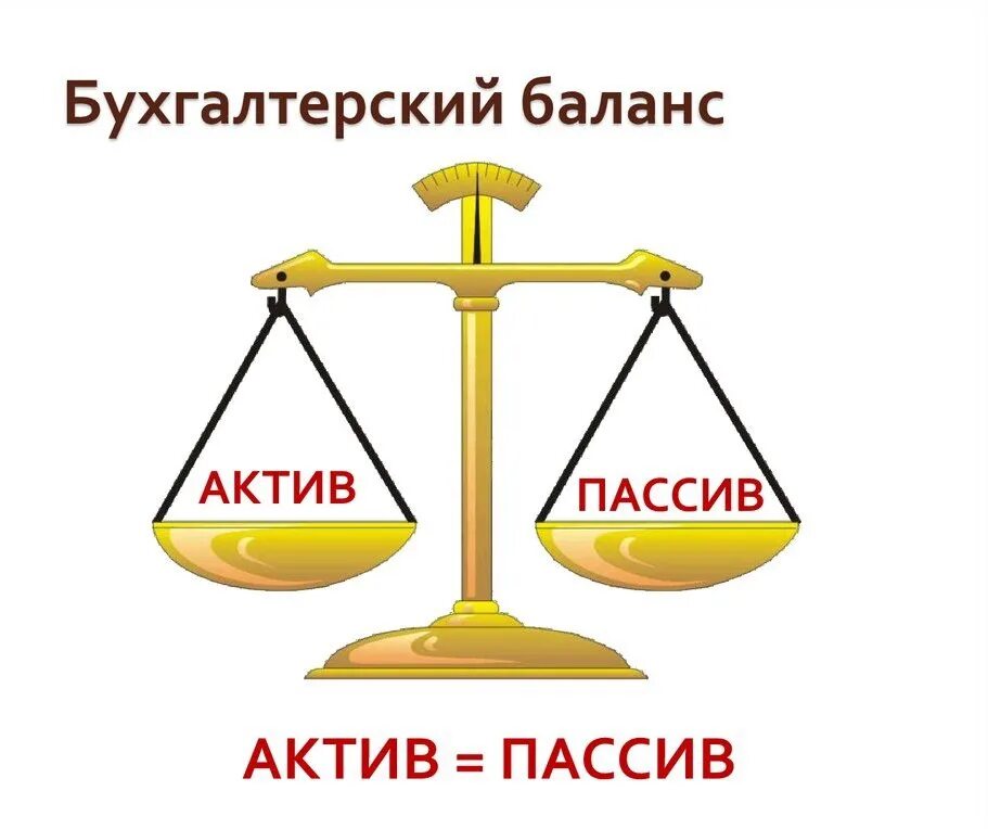 Бухгалтерский баланс. Активы и пассивы предприятия. Актив и пассив баланса. Бухгалтерские весы. Баланс прав сторон