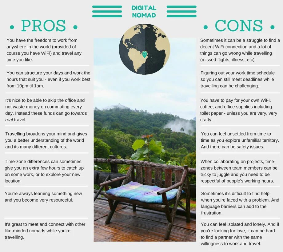 Advantages of travelling. Advantages and disadvantages of travelling by ship. Risk pros and cons. Travelling by train топик. Pros and cons of group travel.