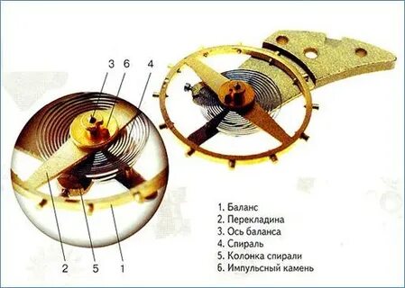 Не работает баланс