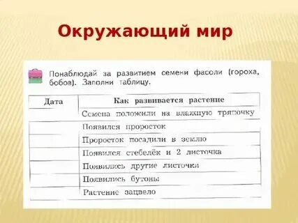 Виноградова. Окружающий мир. 3 кл. Тетрадь для проверочных работ № 1(ФГОС) - куп