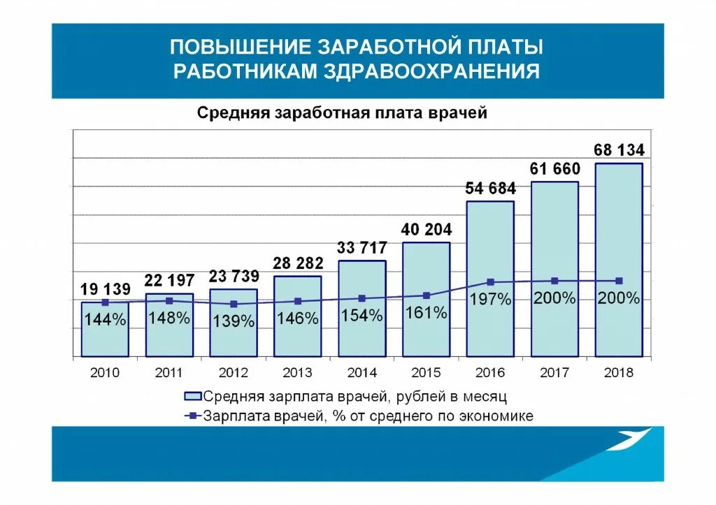 13 зарплата транснефть. Технико экономические показатели транснефть. Транснефть дивиденды 2021. Заработная плата транснефть. Транснефть структура выручки.
