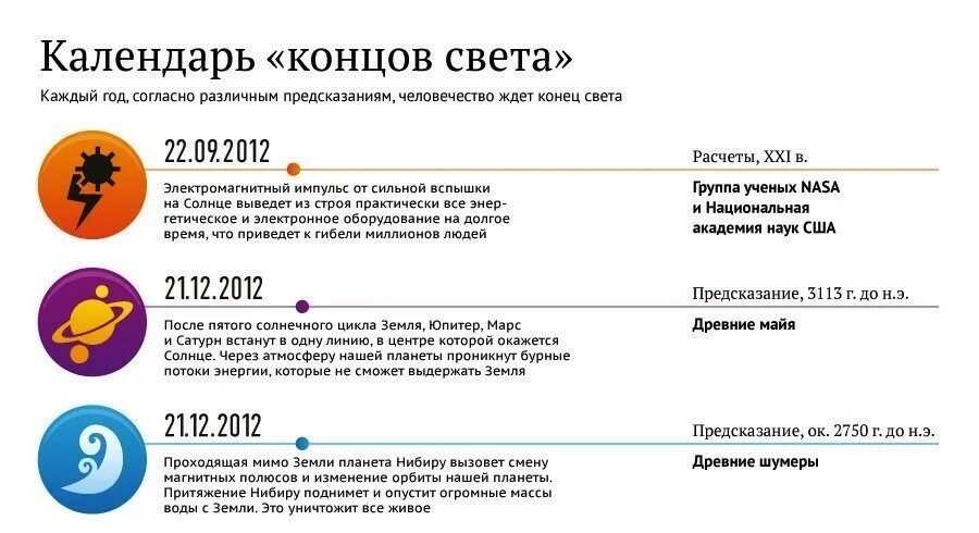 Календарь концов света. Когда конец света. Когда будет Гонец зведп. Когда будете т конец света. Когда будедет конец света?.