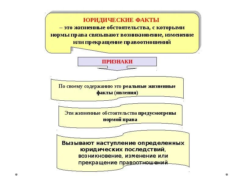 Предмет и функции теории государства и права. Правовой плюрализм примеры. Современные теории происхождения гос-ва. Актуальные проблемы теории государства и права. Современные проблемы юридической науки.