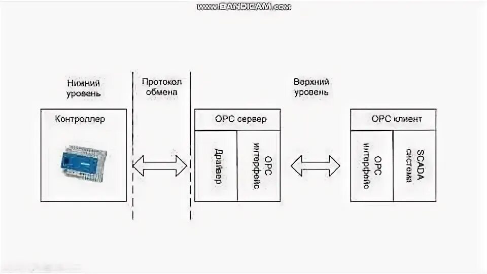 Masteropc universal modbus server
