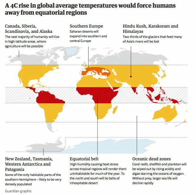 Temperatures are rising. Temperatures are rising. Глобальное потепление co2. Рост средней температуры на земле. Temperature change.