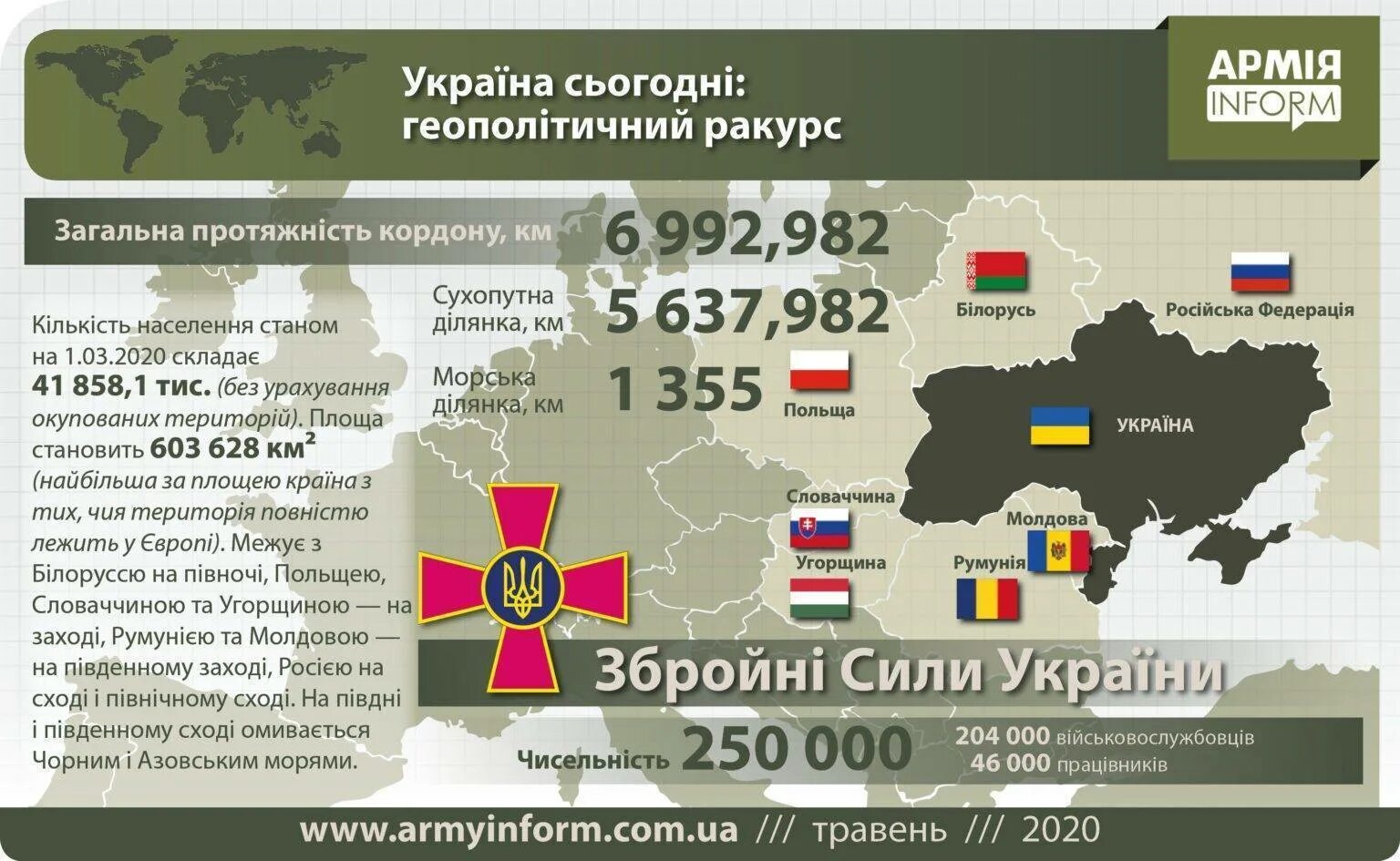 Численность армии армии Украины. Численность армии Украины 2021. Самая сильная армия. Армия Украины численность и вооружение.