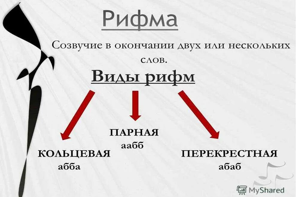 Рифмующиеся строки в стихотворении. Какие бывают типы рифмы. Какие бывают рифмы в литературе. Какие бывают типы рифмовки. Виды рифмы в стихотворении.