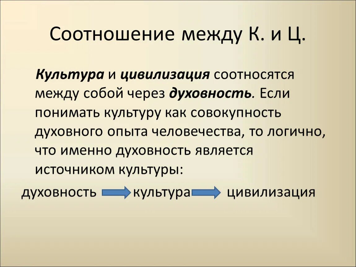 Как вы понимаете смысл понятия культура. Каково соотношение культуры и цивилизации. Культура и цивилизация. Взаимосвязь культуры и цивилизации. Взаимосвязь между культурой и цивилизацией.