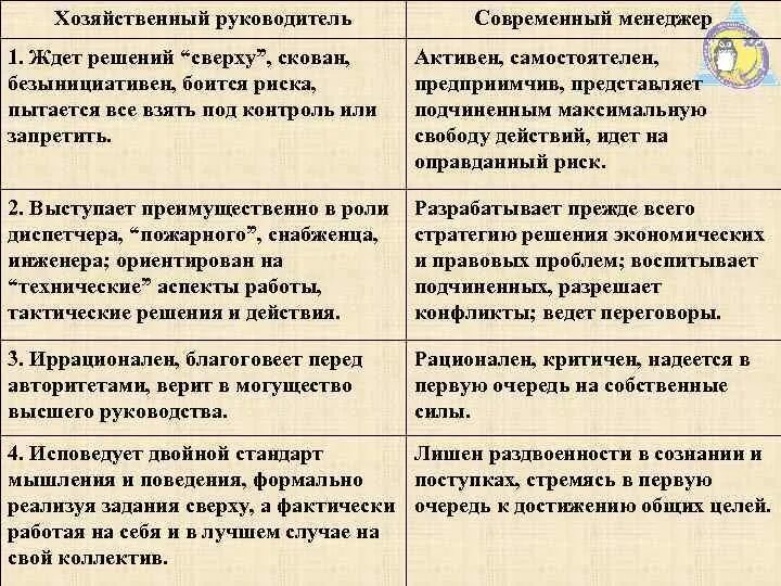 Органы территориального общественного самоуправления. Принятие экономических решений. Хозяйственное решение. Принятие предпринимательского решения. Характеристика современного руководителя.