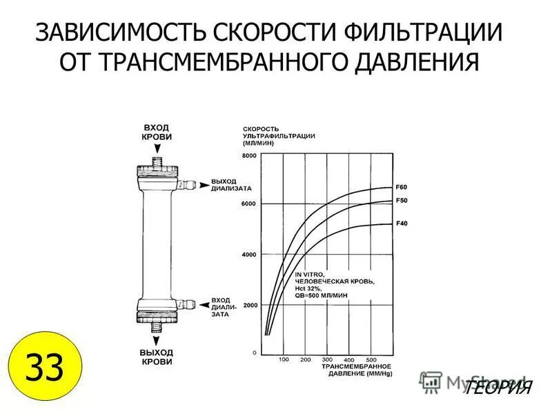 Функции почек биохимия. Регуляция скорости клубочковой фильтрации. Зависимость скорости фильтрования. Клубочковая фильтрация. Объемная скорость фильтрации.