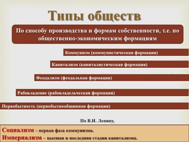 Исторические типы общностей. Типы общества. Типы обществ по способу производства. Типы общества в обществознании. Исторические типы общества.