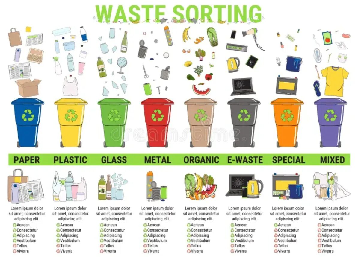 Waste sorting