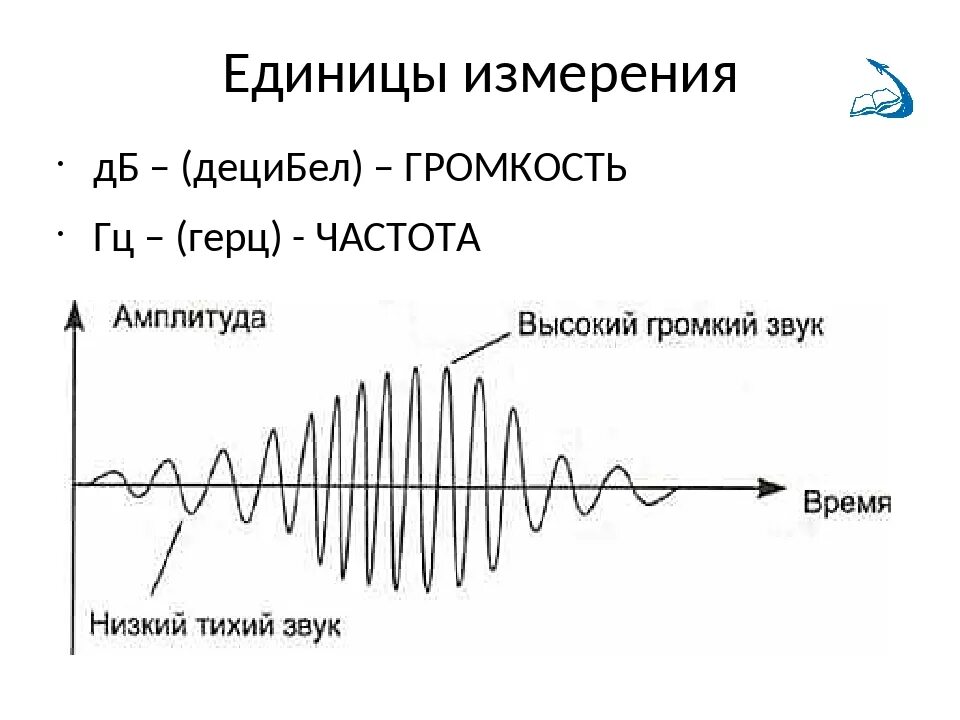 Частота децибел