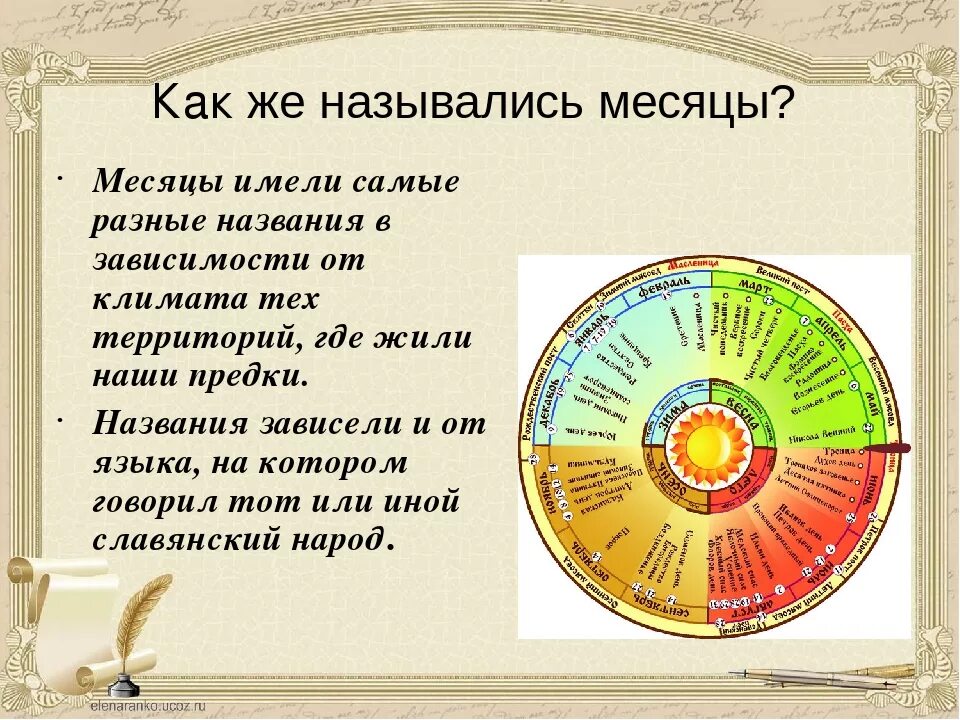 Календарного дня месяца