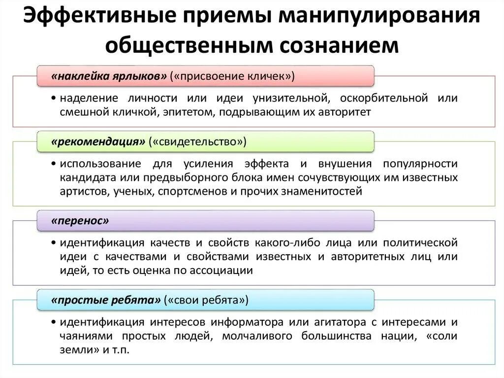 Приемы манипулирования. Способы и методы манипуляции. Приемы манипулирования общественным сознанием. Методы и приемы манипулирования общественным.