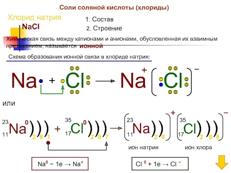 В молекуле nacl тип связи. Схема образования химической связи nacl. схема образования ионной связи nacl. схемы образования веществ натрий хлор. тип химической связи соляной кислоты.