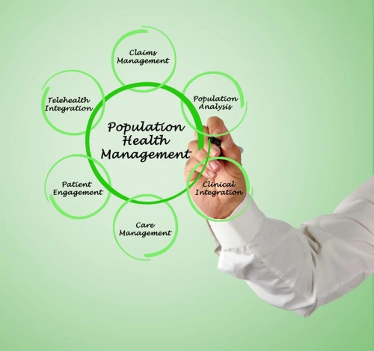 Manage health