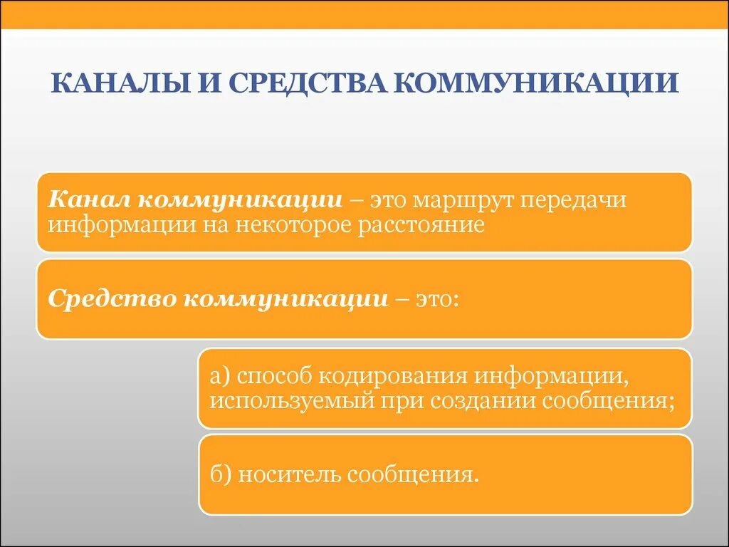 Информационный канал коммуникации. Средства и каналы коммуникации. Каналы коммуникации в общении. Каналы коммуникации примеры. Каналы деловой коммуникации.