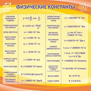 Константы физических величин