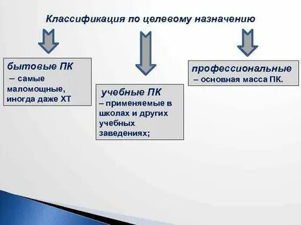Виды изданий по целевому назначению