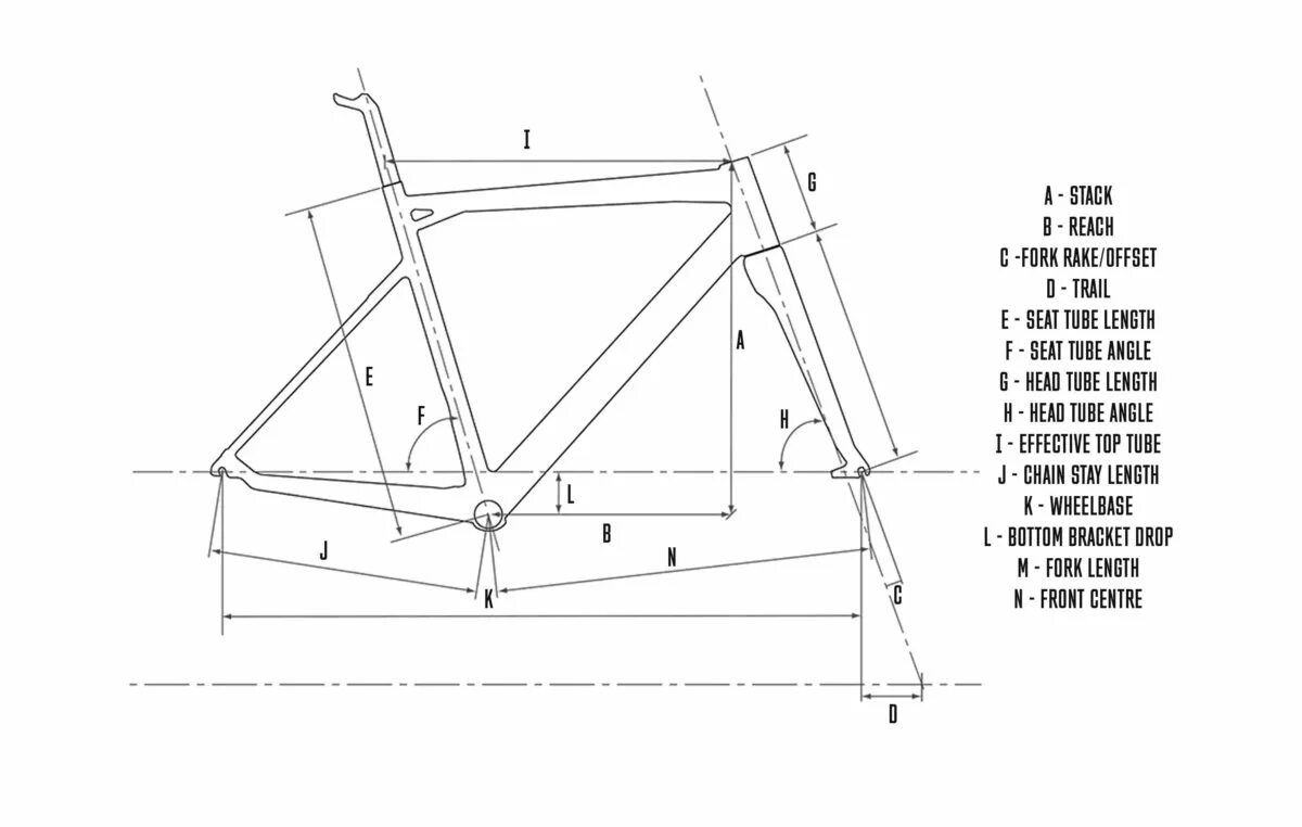 Stack велосипеда. Bicycle frame Geometry. Head tube Bike. Bike geometry