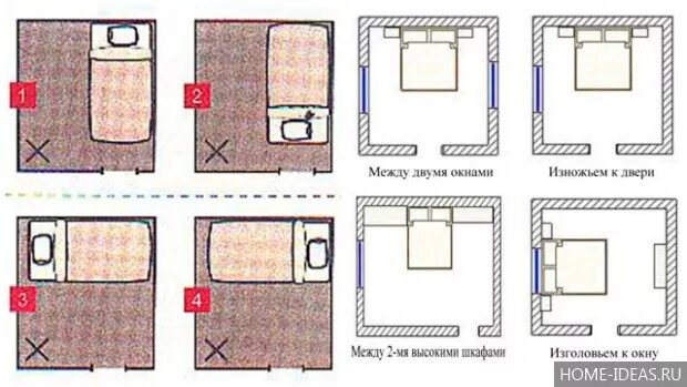 Как правильно ставить кровать по сторонам света фото - DelaDom.ru