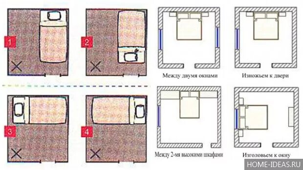 Расположение кровати в комнате. Правильное размещение кровати в спальне. Кровать ногами к двери. Кровать напротив двери.