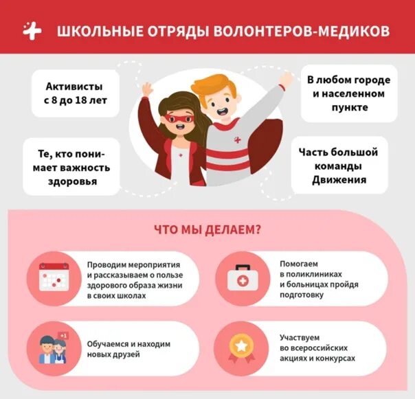 Какие направления реализует движение волонтеры медики. Какие направления реализует движение волонтеры медики