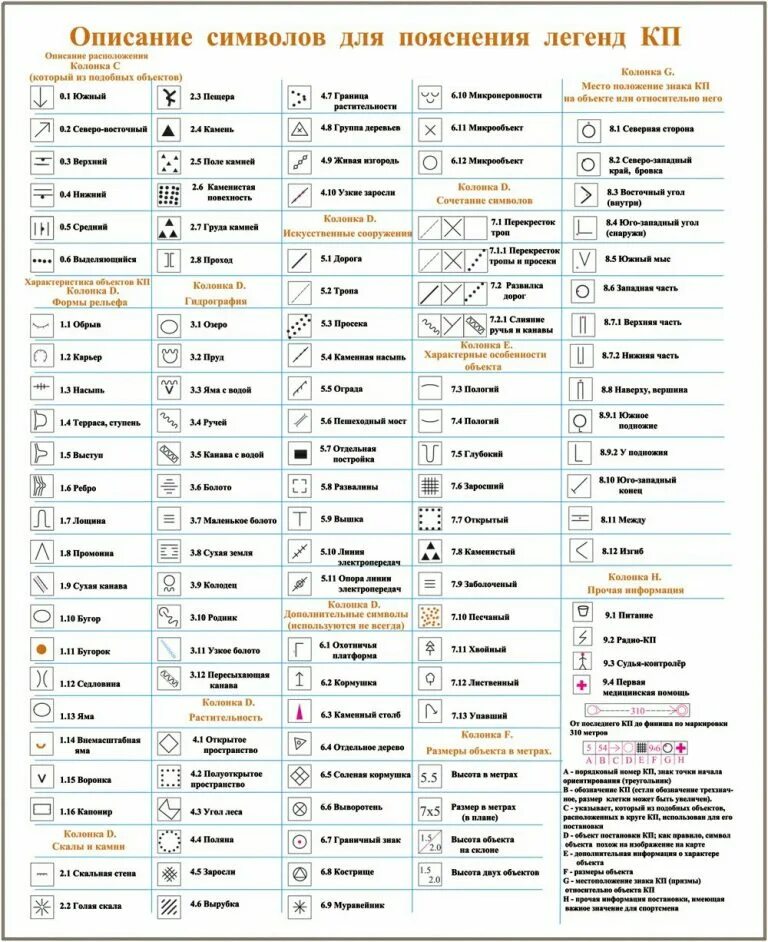 Карта спортивного ориентирования условные знаки карты. Ориентирование условные обозначения топографических карт. Легенда на карте спортивное ориентирование. Топографические знаки для спортивного ориентирования. Символы пояснения