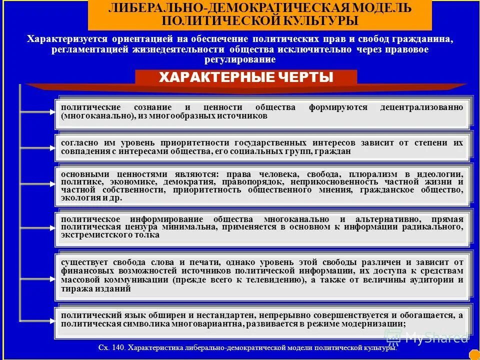 политические партии в демократическом обществе. демократический политический режим. демократия общество. демократическая социальная структура это. состав демократического общества.