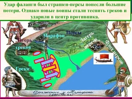 Марафонская битва 5 класс кратко