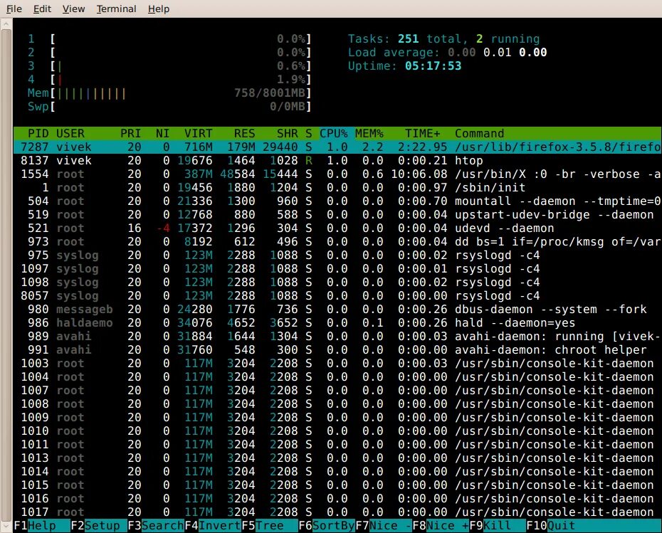 Linux running processes