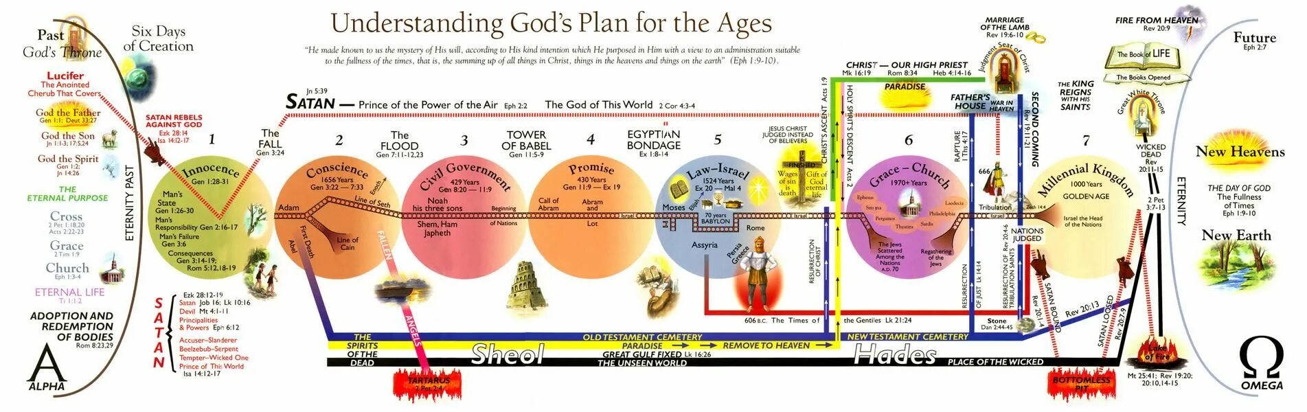 For that time and age. Gods plan. god&#039;s plan обложка. омега таймлайн. before christ and after christ.