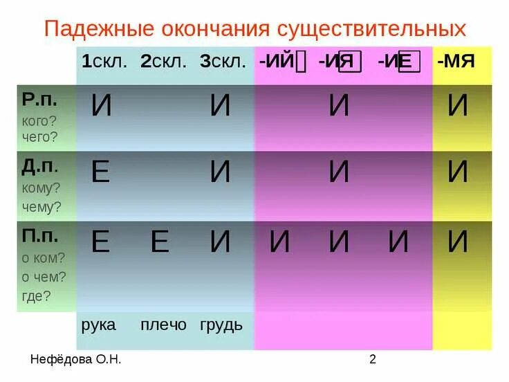 Времени почему окончание и